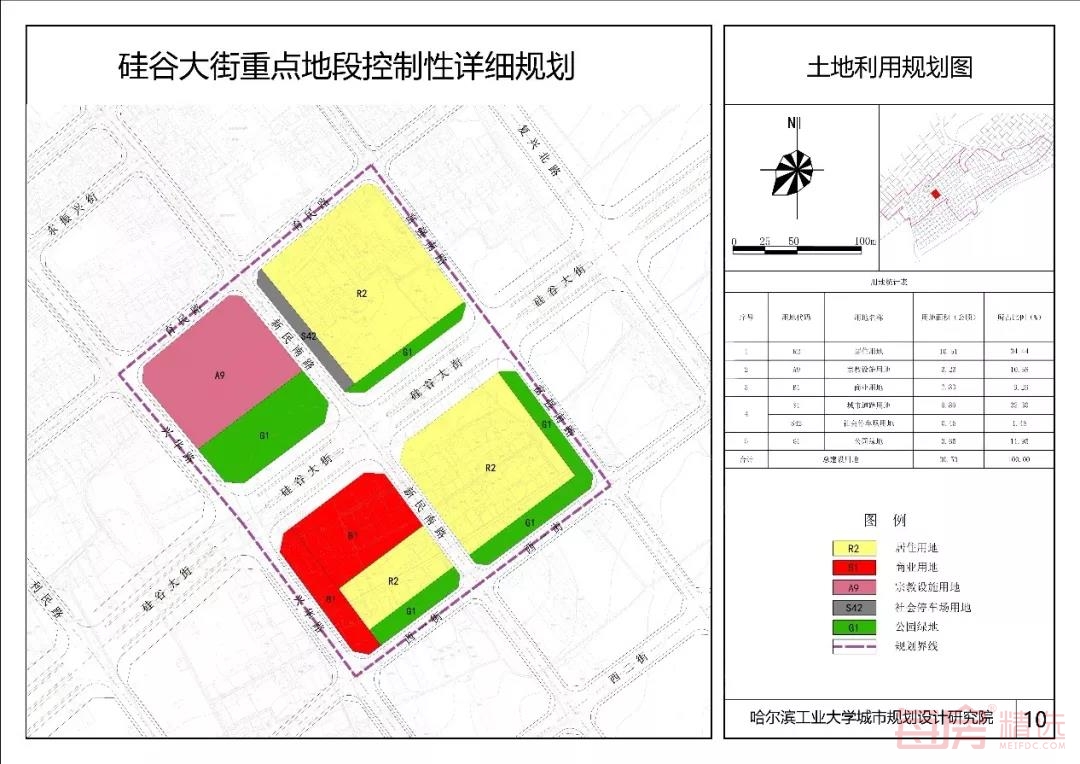 范家屯重点地段控制性详细规划