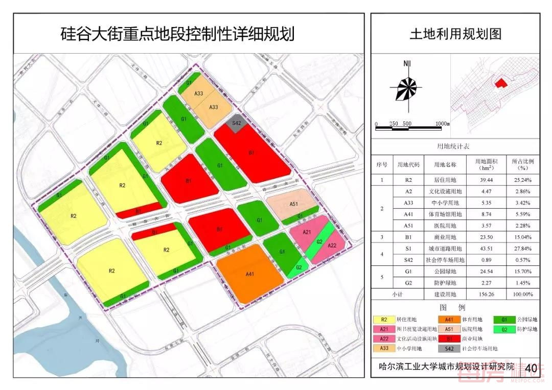 范家屯重点地段控制性详细规划